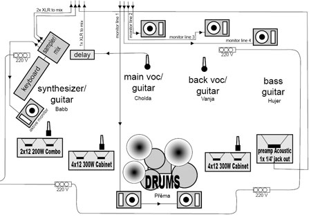 stageplan